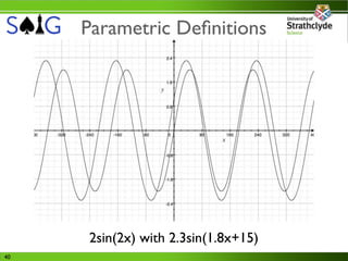 Parametric Deﬁnitions




     2sin(2x) with 2.3sin(1.8x+15)
40
 