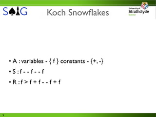 Koch Snowﬂakes




    • A : variables - { f } constants - {+, -}
    • S :f - - f - - f
    • R :f > f + f - - f + f



5
 