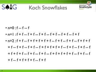 Koch Snowﬂakes


    • n=0 : f -- f -- f
    • n=1 : f + f -- f + f -- f + f -- f + f -- f + f -- f + f
    • n=2 : f + f -- f + f + f + f + f -- f + f -- f + f -- f + f + f
     + f -- f + f -- f + f -- f + f + f + f + f -- f + f -- f + f -- f
     + f + f + f -- f + f -- f + f -- f + f + f + f + f -- f + f -- f
     + f -- f + f + f + f -- f + f

7
 