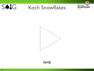 Koch Snowﬂakes




         N=0
9
 