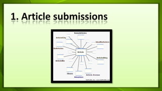1. Article submissions