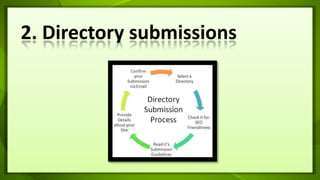 2. Directory submissions