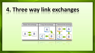 4. Three way link exchanges
