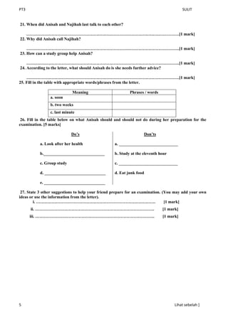 PT3 SULIT
5 Lihat sebelah ]
21. When did Anisah and Najihah last talk to each other?
……………………………………………………………………………………………….[1 mark]
22. Why did Anisah call Najihah?
……………………………………………………………………………………………….[1 mark]
23. How can a study group help Anisah?
……………………………………………………………………………………………….[1 mark]
24. According to the letter, what should Anisah do is she needs further advice?
……………………………………………………………………………………………….[1 mark]
25. Fill in the table with appropriate words/phrases from the letter.
Meaning Phrases / words
a. soon
b. two weeks
c. last minute
26. Fill in the table below on what Anisah should and should not do during her preparation for the
examination. [5 marks]
Do’s Don’ts
a. Look after her health a. ____________________________
b._____________________________ b. Study at the eleventh hour
c. Group study c. ____________________________
d. _____________________________ d. Eat junk food
e. _____________________________
27. State 3 other suggestions to help your friend prepare for an examination. (You may add your own
ideas or use the information from the letter).
i. …………………………………………………………………………. [1 mark]
ii. …………………………………………………………………………. [1 mark]
iii. …………………………………………………………………………. [1 mark]
 