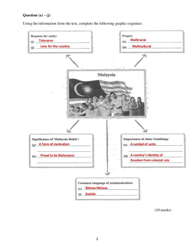 Contoh essay english pt3  Sample paper presentation for 