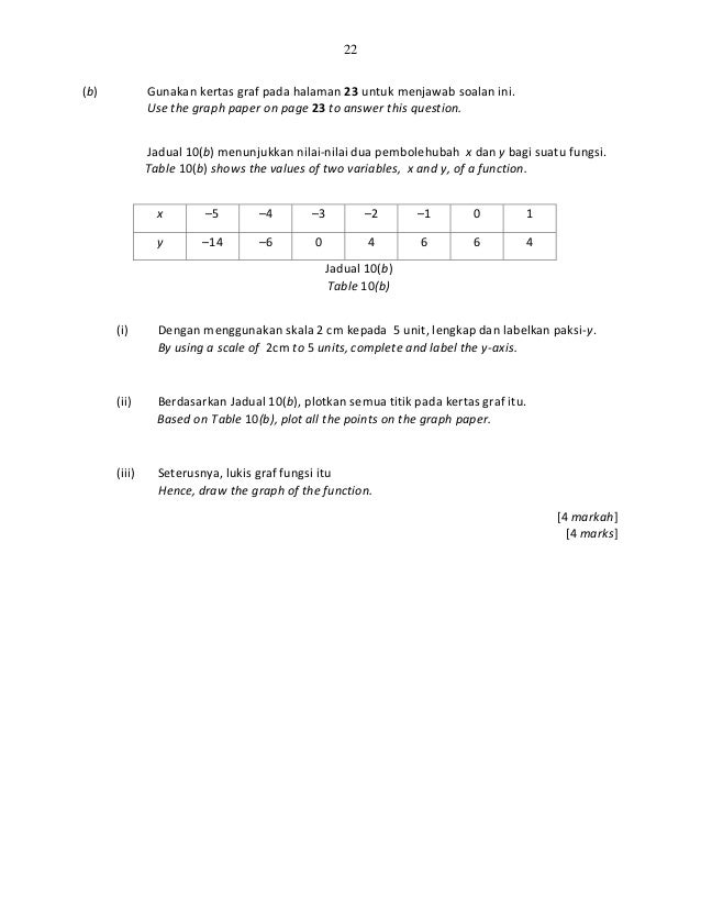 Contoh Instrumen/Item Pentaksiran Tingkatan 3 Matematik