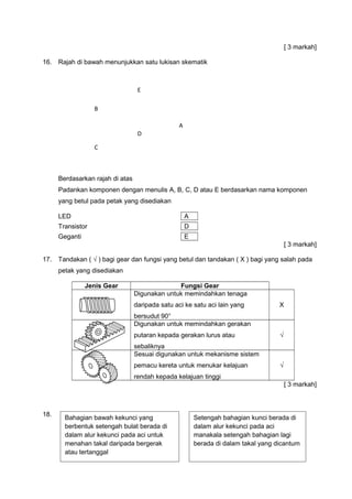 [ 3 markah]
16. Rajah di bawah menunjukkan satu lukisan skematik
Berdasarkan rajah di atas
Padankan komponen dengan menulis A, B, C, D atau E berdasarkan nama komponen
yang betul pada petak yang disediakan
LED A
Transistor D
Geganti E
[ 3 markah]
17. Tandakan ( √ ) bagi gear dan fungsi yang betul dan tandakan ( X ) bagi yang salah pada
petak yang disediakan
Jenis Gear Fungsi Gear
Digunakan untuk memindahkan tenaga
daripada satu aci ke satu aci lain yang
bersudut 90°
X
Digunakan untuk memindahkan gerakan
putaran kepada gerakan lurus atau
sebaliknya
√
Sesuai digunakan untuk mekanisme sistem
pemacu kereta untuk menukar kelajuan
rendah kepada kelajuan tinggi
√
[ 3 markah]
18.
A
E
D
B
C
Bahagian bawah kekunci yang
berbentuk setengah bulat berada di
dalam alur kekunci pada aci untuk
menahan takal daripada bergerak
atau tertanggal
Setengah bahagian kunci berada di
dalam alur kekunci pada aci
manakala setengah bahagian lagi
berada di dalam takal yang dicantum
 