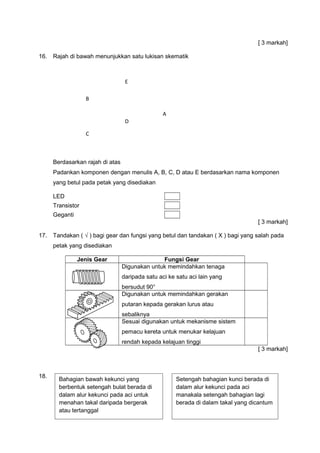 [ 3 markah]
16. Rajah di bawah menunjukkan satu lukisan skematik
Berdasarkan rajah di atas
Padankan komponen dengan menulis A, B, C, D atau E berdasarkan nama komponen
yang betul pada petak yang disediakan
LED
Transistor
Geganti
[ 3 markah]
17. Tandakan ( √ ) bagi gear dan fungsi yang betul dan tandakan ( X ) bagi yang salah pada
petak yang disediakan
Jenis Gear Fungsi Gear
Digunakan untuk memindahkan tenaga
daripada satu aci ke satu aci lain yang
bersudut 90°
Digunakan untuk memindahkan gerakan
putaran kepada gerakan lurus atau
sebaliknya
Sesuai digunakan untuk mekanisme sistem
pemacu kereta untuk menukar kelajuan
rendah kepada kelajuan tinggi
[ 3 markah]
18.
A
E
D
B
C
Bahagian bawah kekunci yang
berbentuk setengah bulat berada di
dalam alur kekunci pada aci untuk
menahan takal daripada bergerak
atau tertanggal
Setengah bahagian kunci berada di
dalam alur kekunci pada aci
manakala setengah bahagian lagi
berada di dalam takal yang dicantum
 