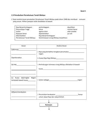 Band 4
2.3 Penubuhan Persekutuan Tanah Melayu
2. Buat analisis kesan penubuhan Persekutuan Tanah Melayu pada tahun 1948 dan membuat rumusan
yang sesuai. Pilihan jawapan telah disediakan di bawah.
Kesan Analisis Kesan
(a)Konsep____________________
____________________________
Diperkenalkan.
i. Raja yang bertakhta mengikut peruntukan__________________
negeri.
ii. Kuasa Raja-Raja Melayu________________________________
(b) Hak______________________
____________________________
i. Perlindungan istimewa orang Melayu diletakkan di bawah
kuasa_______________________________________________
(c) Kuasa diperingkat Negeri
terletakdi bawah kuasa_________
____________________________
____________________________
i. Sultan sebagai_________________________________negeri
(d)Syarat kerakyatan
____________________________
i. Peruntukan kerakyatan __________________________hanya
untuk rakyat Raja dan rakyat British
Raja Berperlembagaan perlembagaan dipulihkan
Pesuruhjaya Tinggi ketua menteri besar
Sultan agama islam adat-istiadat
Kejayaan besar diperketatkan jus soli
Dikembalikan Raja Berperlembagaan
Persekutuan Tanah Melayu Keistimewaan orang Melayu terpelihara
Rumusan
 