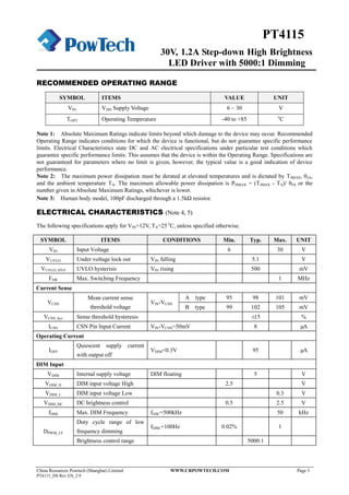 30V, 1.2A Step-down High Brightness
LED Driver with 5000:1 Dimming
China Resources Powtech (Shanghai) Limited WWW.CRPOWTECH.COM Page 3
PT4115_DS Rev EN_2.9
PT4115
RECOMMENDED OPERATING RANGE
SYMBOL ITEMS VALUE UNIT
VIN VDD Supply Voltage 6 ~ 30 V
TOPT Operating Temperature -40 to +85 o
C
Note 1: Absolute Maximum Ratings indicate limits beyond which damage to the device may occur. Recommended
Operating Range indicates conditions for which the device is functional, but do not guarantee specific performance
limits. Electrical Characteristics state DC and AC electrical specifications under particular test conditions which
guarantee specific performance limits. This assumes that the device is within the Operating Range. Specifications are
not guaranteed for parameters where no limit is given, however, the typical value is a good indication of device
performance.
Note 2: The maximum power dissipation must be derated at elevated temperatures and is dictated by TJMAX, θJA,
and the ambient temperature TA. The maximum allowable power dissipation is PDMAX = (TJMAX - TA)/ θJA or the
number given in Absolute Maximum Ratings, whichever is lower.
Note 3: Human body model, 100pF discharged through a 1.5kΩ resistor.
ELECTRICAL CHARACTERISTICS (Note 4, 5)
The following specifications apply for VIN=12V, TA=25 o
C, unless specified otherwise.
SYMBOL ITEMS CONDITIONS Min. Typ. Max. UNIT
VIN Input Voltage 6 30 V
VUVLO Under voltage lock out VIN falling 5.1 V
VUVLO, HYS UVLO hysterisis VIN rising 500 mV
FSW Max. Switching Frequency 1 MHz
Current Sense
VCSN
Mean current sense
threshold voltage
VIN-VCSN
A type 95 98 101 mV
B type 99 102 105 mV
VCSN_hys Sense threshold hysteresis ±15 %
ICSN CSN Pin Input Current VIN-VCSN=50mV 8 µA
Operating Current
IOFF
Quiescent supply current
with output off
VDIM<0.3V 95 µA
DIM Input
VDIM Internal supply voltage DIM floating 5 V
VDIM_H DIM input voltage High 2.5 V
VDIM_L DIM input voltage Low 0.3 V
VDIM_DC DC brightness control 0.5 2.5 V
fDIM Max. DIM Frequency fOSC=500kHz 50 kHz
DPWM_LF
Duty cycle range of low
frequency dimming
fDIM =100Hz 0.02% 1
Brightness control range 5000:1
 