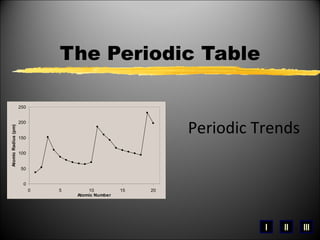 Periodic Trends The Periodic Table 