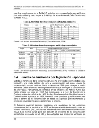 Revisión de la normativa internacional sobre límites de emisiones contaminantes de vehículos de
carretera
28
gasolina, mientras que en la Tabla 3.5 se indica lo correspondiente para vehículos
con motor diésel y peso mayor a 3 500 kg, de acuerdo con el Ciclo Estacionario
Europeo (ESC).
Tabla 3.4 Límites de emisiones para vehículos pasajeros
Etapa Año Límite de emisiones (g/km)
CO HC NOx PM PN (1/km)
EURO 1 1992 2.72 0.97 - - -
EURO 2 1996 2.20 0.50 - - -
EURO 3 2000 2.30 0.20 0.15 - -
EURO 4 2005 1.00 0.10 0.08 - -
EURO 5 2009 1.00 0.10 0.06 0.005 -
EURO 6 2014 1.00 0.10 0.06 0.005 6x1011
Fuente: Libro Modern Automotive Technology (Europa Lehrmittel, 2014)
Tabla 3.5 Límites de emisiones para vehículos comerciales
Etapa Año Límite de emisiones (g/kW-h)
CO HC NOx PM Humo Combustible (ppm)
EURO 0 1988 12.30 2.60 15.80 - -
EURO I 1992 <85 kW
>86kW
4.50
4.50
1.10
1.10
8.00
8.00
0.612
0.36
-
-
2 000
EURO II 1996 4.00 1.10 7.00 0.25 - 500
1998 4.00 1.10 7.00 0.15 -
EURO III 2000 2.10 0.66 5.00 0.20/0.13 0.80 350
EURO IV 2005 1.50 0.46 3.50 0.02 0.5 50
EURO V 2008 1.50 0.46 2.00 0.02 0.5 10
EURO VI 2013 1.50 0.13 0.40 0.01 0.5 10
Fuente: Libro Modern Automotive Technology (Europa Lehrmittel, 2014), Fuente de la calidad de
combustible ANPACT
3.4 Límites de emisiones por legislación Japonesa
Debido al incremento de la contaminación, que ha provocado enfermedades en su
población, una mala calidad del aire y contaminación del agua, Japón ha
implementado normas estrictas desde la década de 1960 para proteger el medio
ambiente. Desde entonces, han surgido normativas que restringen la contaminación
de aire y agua. Por ejemplo, la normativa en las emisiones de hollín y humo, que
había entrado en vigor en 1962, fue incorporada a la Ley de Control de la
Contaminación Atmosférica de 1968. La Ley Fundamental de Medidas contra la
Contaminación, aprobada en 1967, intentaba crear principios y políticas comunes
para el control de la contaminación en todas las agencias gubernamentales y
promover esfuerzos integrados para limpiar el entorno.
El Gobierno nacional Japonés estableció una regulación de las emisiones
provenientes de los vehículos en 2002, en la que se establecen restricciones en
materia particulada (PM), adicionales a las limitaciones existentes en óxido nitroso
(NO2). Esta norma surgió para dar solución al problema de la contaminación
atmosférica provocada por el NO2 y las partículas que emiten los vehículos de
 