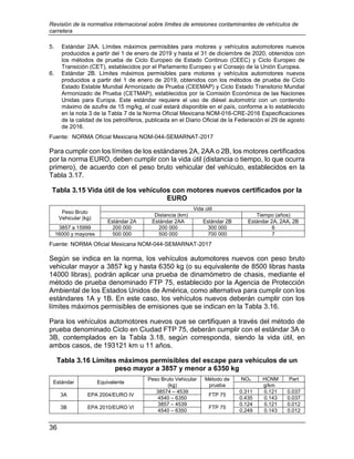 Revisión de la normativa internacional sobre límites de emisiones contaminantes de vehículos de
carretera
36
5. Estándar 2AA. Límites máximos permisibles para motores y vehículos automotores nuevos
producidos a partir del 1 de enero de 2019 y hasta el 31 de diciembre de 2020, obtenidos con
los métodos de prueba de Ciclo Europeo de Estado Continuo (CEEC) y Ciclo Europeo de
Transición (CET), establecidos por el Parlamento Europeo y el Consejo de la Unión Europea.
6. Estándar 2B. Límites máximos permisibles para motores y vehículos automotores nuevos
producidos a partir del 1 de enero de 2019, obtenidos con los métodos de prueba de Ciclo
Estado Estable Mundial Armonizado de Prueba (CEEMAP) y Ciclo Estado Transitorio Mundial
Armonizado de Prueba (CETMAP), establecidos por la Comisión Económica de las Naciones
Unidas para Europa. Este estándar requiere el uso de diésel automotriz con un contenido
máximo de azufre de 15 mg/kg, el cual estará disponible en el país, conforme a lo establecido
en la nota 3 de la Tabla 7 de la Norma Oficial Mexicana NOM-016-CRE-2016 Especificaciones
de la calidad de los petrolíferos, publicada en el Diario Oficial de la Federación el 29 de agosto
de 2016.
Fuente: NORMA Oficial Mexicana NOM-044-SEMARNAT-2017
Para cumplir con los límites de los estándares 2A, 2AA o 2B, los motores certificados
por la norma EURO, deben cumplir con la vida útil (distancia o tiempo, lo que ocurra
primero), de acuerdo con el peso bruto vehicular del vehículo, establecidos en la
Tabla 3.17.
Tabla 3.15 Vida útil de los vehículos con motores nuevos certificados por la
EURO
Peso Bruto
Vehicular (kg)
Vida útil
Distancia (km) Tiempo (años)
Estándar 2A Estándar 2AA Estándar 2B Estándar 2A, 2AA, 2B
3857 a 15999 200 000 200 000 300 000 6
16000 y mayores 500 000 500 000 700 000 7
Fuente: NORMA Oficial Mexicana NOM-044-SEMARNAT-2017
Según se indica en la norma, los vehículos automotores nuevos con peso bruto
vehicular mayor a 3857 kg y hasta 6350 kg (o su equivalente de 8500 libras hasta
14000 libras), podrán aplicar una prueba de dinamómetro de chasis, mediante el
método de prueba denominado FTP 75, establecido por la Agencia de Protección
Ambiental de los Estados Unidos de América, como alternativa para cumplir con los
estándares 1A y 1B. En este caso, los vehículos nuevos deberán cumplir con los
límites máximos permisibles de emisiones que se indican en la Tabla 3.16.
Para los vehículos automotores nuevos que se certifiquen a través del método de
prueba denominado Ciclo en Ciudad FTP 75, deberán cumplir con el estándar 3A o
3B, contemplados en la Tabla 3.18, según corresponda, siendo la vida útil, en
ambos casos, de 193121 km u 11 años.
Tabla 3.16 Límites máximos permisibles del escape para vehículos de un
peso mayor a 3857 y menor a 6350 kg
Estándar Equivalente
Peso Bruto Vehicular
(kg)
Método de
prueba
NOx HCNM Part
g/km
3A EPA 2004/EURO IV
38574 – 4539
FTP 75
0.311 0.121 0.037
4540 – 6350 0.435 0.143 0.037
3B EPA 2010/EURO VI
3857 – 4539
FTP 75
0.124 0.121 0.012
4540 – 6350 0.249 0.143 0.012
 