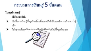 ใบสรุปความรู้
มีลักษณะดังนี้
กระบวนการเรียนรู้ 5 ขั้นตอน
 เป็นสื่อการเรียนรู้ที่ครูสร้างขึ้น เพื่อแจกให้นักเรียน หลังจากสร้างความรู้
แล้ว
 มีลักษณะที่ตรงกับสาระการเรียนรู้ หรือมโนทัศน์ที่ครูเตรียมมา
 