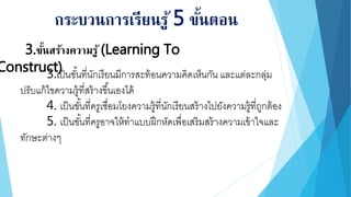 3.ขั้นสร้างความรู้ (Learning To
Construct)
กระบวนการเรียนรู้ 5 ขั้นตอน
3.เป็นขั้นที่นักเรียนมีการสะท้อนความคิดเห็นกัน และแต่ละกลุ่ม
ปรับแก้ไขความรู้ที่สร้างขึ้นเองได้
4. เป็นขั้นที่ครูเชื่อมโยงความรู้ที่นักเรียนสร้างไปยังความรู้ที่ถูกต้อง
5. เป็นขั้นที่ครูอาจให้ทาแบบฝึกหัดเพื่อเสริมสร้างความเข้าใจและ
ทักษะต่างๆ
 