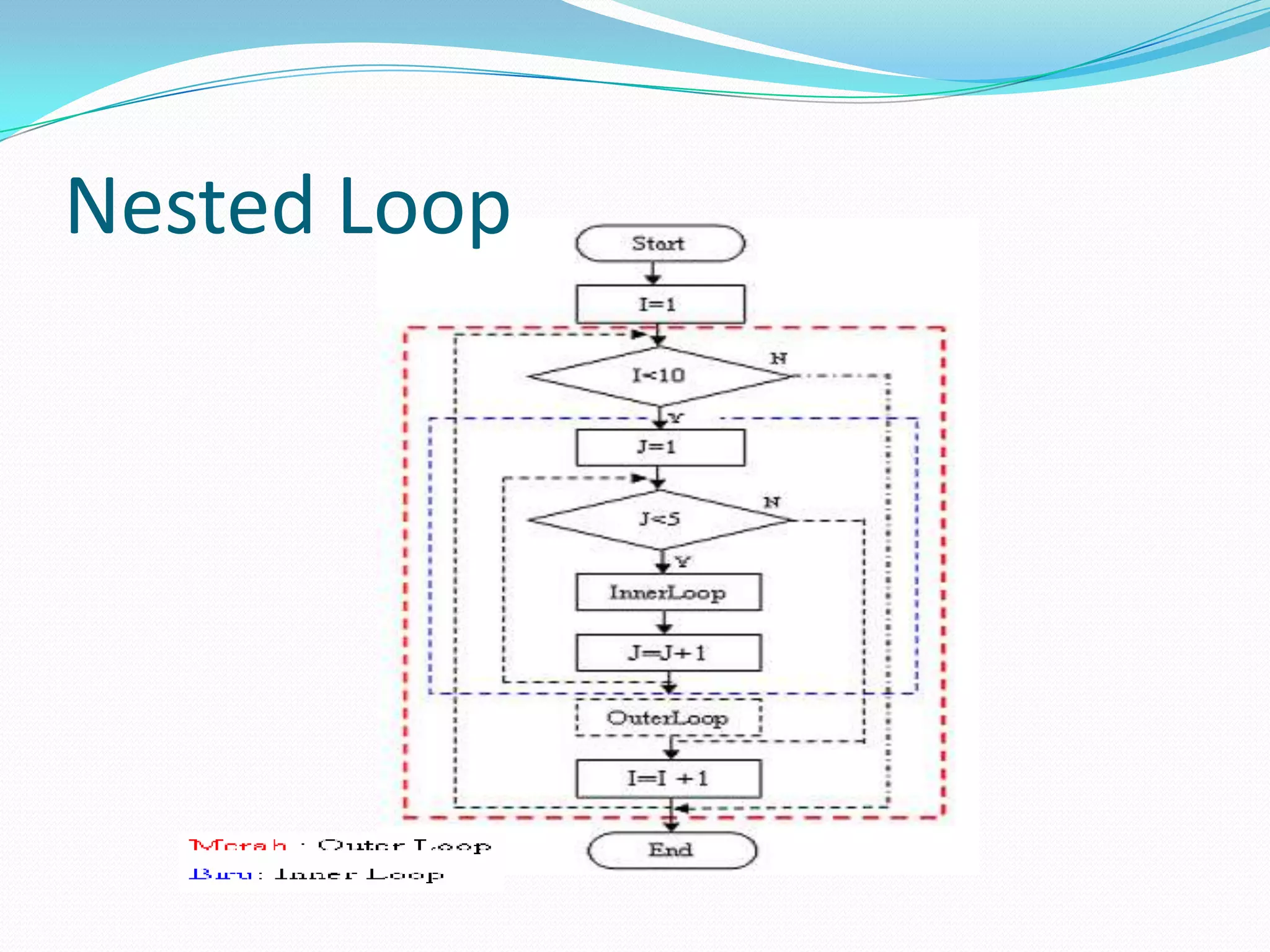 Nested Loop
 