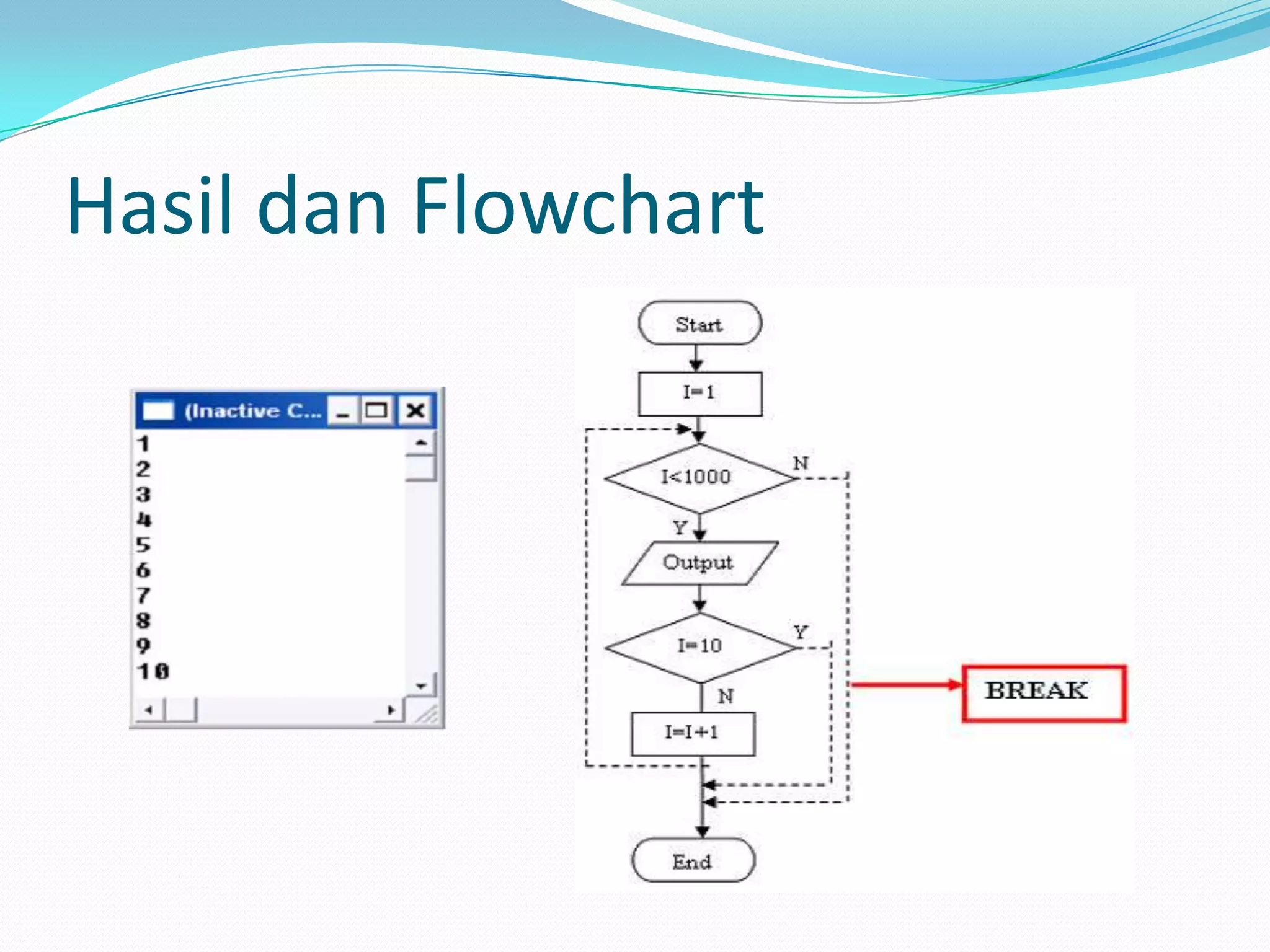 Hasil dan Flowchart
 