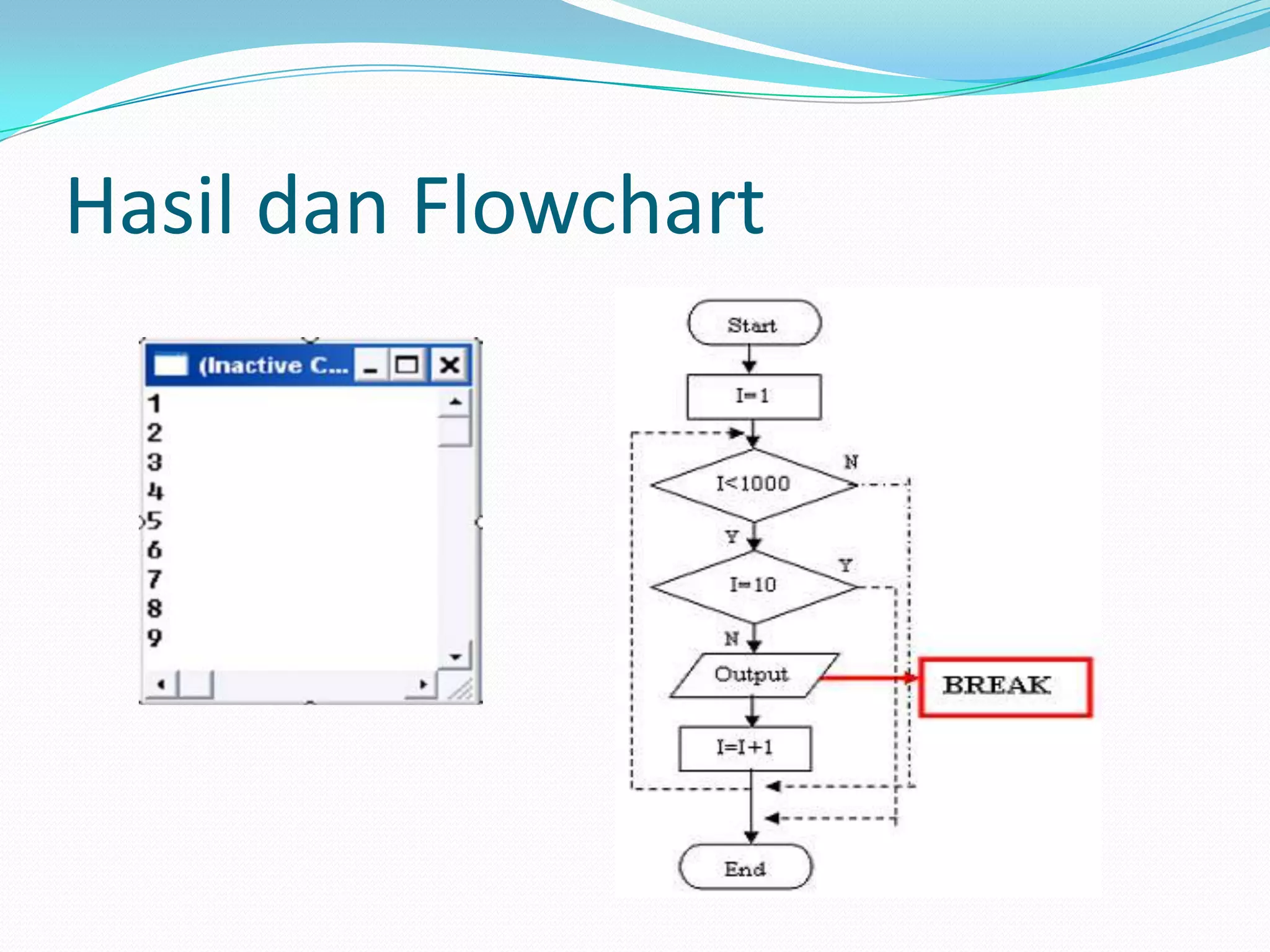 Hasil dan Flowchart
 
