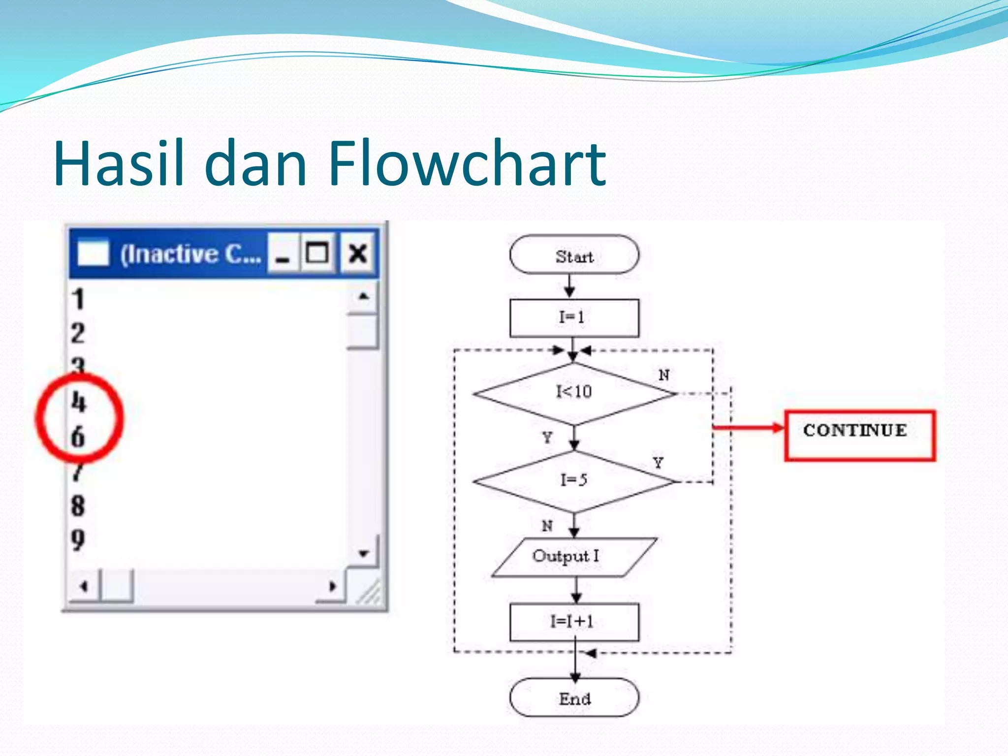 Hasil dan Flowchart
 