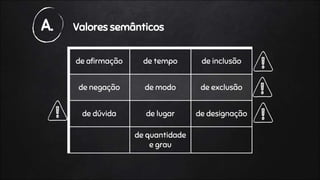 A. Valores semânticos
de afirmação de tempo de inclusão
de negação de modo de exclusão
de dúvida de lugar de designação
de quantidade
e grau
 