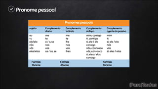 Pronome pessoal
Pronomes pessoais
sujeito Complemento
direto
Complemento
indireto
Complemento
oblíquo
Complemento
agente da passiva
eu
tu
ele/ela
nós
vós
eles/elas
me
te
o / a, se
nos
vos
os / as, se
me
te
lhe
nos
vos
lhes
mim, comigo
ti, contigo
si, ele / ela
consigo
nós, connosco
vós, convosco
si, eles / elas
consigo
mim
ti
si, ele / ela
nós
vós
si, eles / elas
Formas
tónicas
Formas
átonas
Formas
tónicas
 