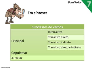 Porto Editora
Subclasses de verbos
Principal
Intransitivo
Transitivo direto
Transitivo indireto
Transitivo direto e indireto
Copulativo
Auxiliar
Em síntese:
 