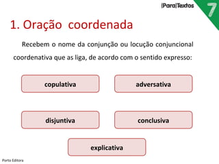 Porto Editora
Recebem o nome da conjunção ou locução conjuncional
coordenativa que as liga, de acordo com o sentido expresso:
1. Oração coordenada
copulativa adversativa
disjuntiva conclusiva
explicativa
 