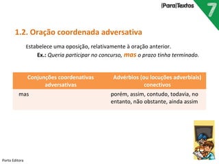 Porto Editora
1.2. Oração coordenada adversativa
Estabelece uma oposição, relativamente à oração anterior.
Ex.: Queria participar no concurso, mas o prazo tinha terminado.
Conjunções coordenativas
adversativas
Advérbios (ou locuções adverbiais)
conectivos
mas porém, assim, contudo, todavia, no
entanto, não obstante, ainda assim
 