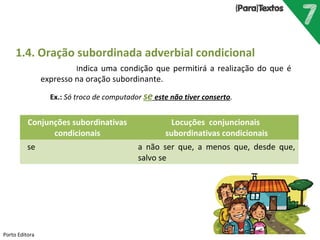 Porto Editora
1.4. Oração subordinada adverbial condicional
Indica uma condição que permitirá a realização do que é
expresso na oração subordinante.
Ex.: Só troco de computador se este não tiver conserto.
Conjunções subordinativas
condicionais
Locuções conjuncionais
subordinativas condicionais
se a não ser que, a menos que, desde que,
salvo se
 
