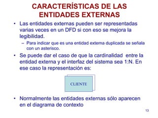 13
CARACTERÍSTICAS DE LAS
ENTIDADES EXTERNAS
• Las entidades externas pueden ser representadas
varias veces en un DFD si con eso se mejora la
legibilidad.
– Para indicar que es una entidad externa duplicada se señala
con un asterisco.
• Se puede dar el caso de que la cardinalidad entre la
entidad externa y el interfaz del sistema sea 1:N. En
ese caso la representación es:
• Normalmente las entidades externas sólo aparecen
en el diagrama de contexto
CLIENTE
 