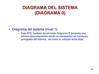 25
DIAGRAMA DEL SISTEMA
(DIAGRAMA 0)
• Diagrama del sistema (nivel 1):
• Este DFD, también denominado Diagrama 0, presenta una
primera descomposición donde se representan las funciones
principales del sistema, así como la relación entre ellas.
 