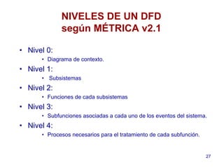 27
NIVELES DE UN DFD
según MÉTRICA v2.1
• Nivel 0:
• Diagrama de contexto.
• Nivel 1:
• Subsistemas
• Nivel 2:
• Funciones de cada subsistemas
• Nivel 3:
• Subfunciones asociadas a cada uno de los eventos del sistema.
• Nivel 4:
• Procesos necesarios para el tratamiento de cada subfunción.
 