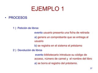 37
EJEMPLO 1
• PROCESOS
1 ) Petición de libros:
evento usuario presenta una ficha de retirada
a) genera un comprobante que se entrega al
usuario
b) se registra en el sistema el préstamo
2 ) Devolución de libros
evento bibliotecario introduce su código de
acceso, número de carnet y el nombre del libro
a) se borra el registro del préstamo.
 