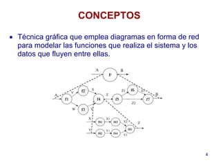 4
• Técnica gráfica que emplea diagramas en forma de red
para modelar las funciones que realiza el sistema y los
datos que fluyen entre ellas.
CONCEPTOS
 