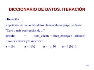 49
•• Iteración
Repetición de uno o más datos elementales o grupo de datos.
”Cero o más ocurrencias de ..."
pedido = nom_cliente + direc_entrega + {artículo}
Límites inferior y/o superior :
a = {b} a = 1{b} a = {b}10 a = 1{b}10
DICCIONARIO DE DATOS. ITERACIÓN
 
