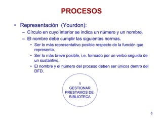 8
PROCESOS
• Representación (Yourdon):
– Círculo en cuyo interior se indica un número y un nombre.
– El nombre debe cumplir las siguientes normas.
• Ser lo más representativo posible respecto de la función que
representa.
• Ser lo más breve posible, i.e. formado por un verbo seguido de
un sustantivo.
• El nombre y el número del proceso deben ser únicos dentro del
DFD.
11
GESTIONAR
PRESTAMOS DE
BIBLIOTECA
 