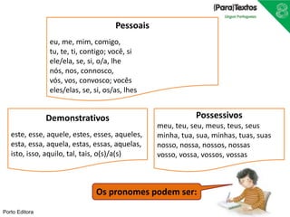 Porto Editora
Demonstrativos
este, esse, aquele, estes, esses, aqueles,
esta, essa, aquela, estas, essas, aquelas,
isto, isso, aquilo, tal, tais, o(s)/a(s)
Possessivos
meu, teu, seu, meus, teus, seus
minha, tua, sua, minhas, tuas, suas
nosso, nossa, nossos, nossas
vosso, vossa, vossos, vossas
Pessoais
eu, me, mim, comigo,
tu, te, ti, contigo; você, si
ele/ela, se, si, o/a, lhe
nós, nos, connosco,
vós, vos, convosco; vocês
eles/elas, se, si, os/as, lhes
Os pronomes podem ser:
 