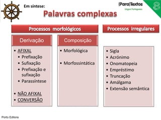 Derivação 
• AFIXAL 
• Prefixação 
• Sufixação 
• Prefixação e 
sufixação 
• Parassíntese 
• NÃO AFIXAL 
• CONVERSÃO 
Composição 
• Morfológica 
• Morfossintática 
• Sigla 
• Acrónimo 
• Onomatopeia 
• Empréstimo 
• Truncação 
• Amálgama 
• Extensão semântica 
Porto Editora 
Em síntese: 
