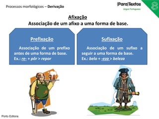 Processos morfológicos – Derivação 
Porto Editora 
Afixação 
Associação de um afixo a uma forma de base. 
Prefixação 
Associação de um prefixo 
antes de uma forma de base. 
Ex.: re- + pôr > repor 
Sufixação 
Associação de um sufixo a 
seguir a uma forma de base. 
Ex.: belo + -eza > beleza 
 