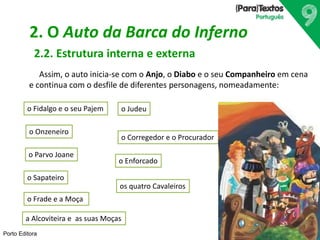 Porto Editora
2. O Auto da Barca do Inferno
2.2. Estrutura interna e externa
Assim, o auto inicia-se com o Anjo, o Diabo e o seu Companheiro em cena
e continua com o desfile de diferentes personagens, nomeadamente:
o Fidalgo e o seu Pajem
o Onzeneiro
o Parvo Joane
o Sapateiro
o Frade e a Moça
a Alcoviteira e as suas Moças
o Judeu
o Corregedor e o Procurador
o Enforcado
os quatro Cavaleiros
 