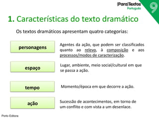 Porto Editora
personagens
Os textos dramáticos apresentam quatro categorias:
1. Características do texto dramático
tempo
espaço
Agentes da ação, que podem ser classificados
quanto ao relevo, à composição e aos
processos/modos de caracterização.
Lugar, ambiente, meio social/cultural em que
se passa a ação.
Momento/época em que decorre a ação.
Sucessão de acontecimentos, em torno de
um conflito e com vista a um desenlace.
ação
 