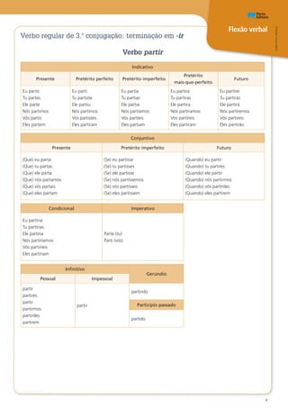 Flexão verbal
Oo
PT8CDR©PortoEditora
4
Verbo regular de 3.ª conjugação: terminação em -ir
Verbo partir
Indicativo
Presente Pretérito perfeito Pretérito imperfeito
Pretérito
mais-que-perfeito
Futuro
Eu parto
Tu partes
Ele parte
Nós partimos
Vós partis
Eles partem
Eu parti
Tu partiste
Ele partiu
Nós partimos
Vós partistes
Eles partiram
Eu partia
Tu partias
Ele partia
Nós partíamos
Vós partíeis
Eles partiam
Eu partira
Tu partiras
Ele partira
Nós partíramos
Vós partíreis
Eles partiram
Eu partirei
Tu partirás
Ele partirá
Nós partiremos
Vós partireis
Eles partirão
Conjuntivo
Presente Pretérito imperfeito Futuro
(Que) eu parta
(Que) tu partas
(Que) ele parta
(Que) nós partamos
(Que) vós partais
(Que) eles partam
(Se) eu partisse
(Se) tu partisses
(Se) ele partisse
(Se) nós partíssemos
(Se) vós partísseis
(Se) eles partissem
(Quando) eu partir
(Quando) tu partires
(Quando) ele partir
(Quando) nós partirmos
(Quando) vós partirdes
(Quando) eles partirem
Condicional Imperativo
Eu partiria
Tu partirias
Ele partiria
Nós partiríamos
Vós partiríeis
Eles partiriam
Parte (tu)
Parti (vós)
Infinitivo
Gerúndio
Pessoal Impessoal
partir
partires
partir
partirmos
partirdes
partirem
partir
partindo
Particípio passado
partido
 