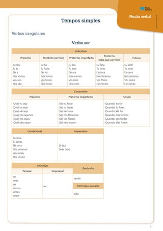 Flexão verbal
Oo
PT8CDR©PortoEditora
5
Tempos simples
Verbos irregulares
Verbo ser
Indicativo
Presente Pretérito perfeito Pretérito imperfeito
Pretérito
mais-que-perfeito
Futuro
Eu sou
Tu és
Ele é
Nós somos
Vós sois
Eles são
Eu fui
Tu foste
Ele foi
Nós fomos
Vós fostes
Eles foram
Eu era
Tu eras
Ele era
Nós éramos
Vós éreis
Eles eram
Eu fora
Tu foras
Ele fora
Nós fôramos
Vós fôreis
Eles foram
Eu serei
Tu serás
Ele será
Nós seremos
Vós sereis
Eles serão
Conjuntivo
Presente Pretérito imperfeito Futuro
(Que) eu seja
(Que) tu sejas
(Que) ele seja
(Que) nós sejamos
(Que) vós sejais
(Que) eles sejam
(Se) eu fosse
(Se) tu fosses
(Se) ele fosse
(Se) nós fôssemos
(Se) vós fôsseis
(Se) eles fossem
(Quando) eu for
(Quando) tu fores
(Quando) ele for
(Quando) nós formos
(Quando) vós fordes
(Quando) eles forem
Condicional Imperativo
Eu seria
Tu serias
Ele seria
Nós seríamos
Vós seríeis
Eles seriam
Sê (tu)
Sede (vós)
Infinitivo
Gerúndio
Pessoal Impessoal
ser
seres
ser
sermos
serdes
serem
ser
sendo
Particípio passado
sido
 