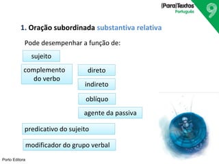 1. Oração subordinada substantiva relativa 
Pode desempenhar a função de: 
sujeito 
complemento 
Porto Editora 
do verbo 
direto 
indireto 
oblíquo 
agente da passiva 
predicativo do sujeito 
modificador do grupo verbal 
 