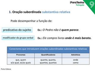 1. Oração subordinada substantiva relativa 
Pode desempenhar a função de: 
modificador do grupo verbal 
Porto Editora 
Ex.: O Pedro não é quem parece. 
Ex.: Ele compra livros onde é mais barato. 
predicativo do sujeito 
Conectores que introduzem orações subordinadas substantivas relativas 
Pronomes Quantificadores Advérbios 
que, quem 
o/a qual, os/as quais 
quanto, quanta, 
quantos, quantas 
onde 
como 
 