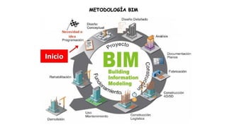 METODOLOGÍA BIM
 