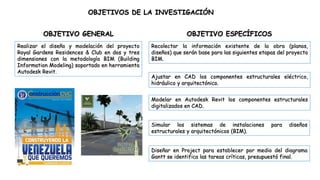 OBJETIVOS DE LA INVESTIGACIÓN
Realizar el diseño y modelación del proyecto
Royal Gardens Residences & Club en dos y tres
dimensiones con la metodología BIM (Building
Information Modeling) soportado en herramienta
Autodesk Revit.
Diseñar en Project para establecer por medio del diagrama
Gantt se identifica las tareas críticas, presupuestó final.
Recolectar la información existente de la obra (planos,
diseños) que serán base para las siguientes etapas del proyecto
BIM.
Ajustar en CAD los componentes estructurales eléctrico,
hidráulico y arquitectónico.
Modelar en Autodesk Revit los componentes estructurales
digitalizados en CAD.
Simular los sistemas de instalaciones para diseños
estructurales y arquitectónicos (BIM).
OBJETIVO GENERAL OBJETIVO ESPECÍFICOS
 