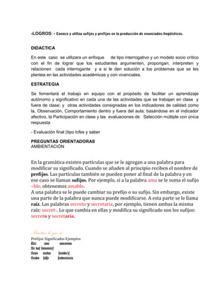 -LOGROS: • Conoce y utiliza sufijos y prefijos en la producción de enunciados lingüísticos.
DIDACTICA
En este caso se utilizara un enfoque de tipo interrogativo y un modelo socio crítico
con el fin de lograr que los estudiantes argumenten, propongan, interpreten y
relacionen cada interrogante y a si le den solución a los problemas que se les
plantea en las actividades académicas y con vivenciales.
ESTRATEGIA
Se fomentará el trabajo en equipo con el propósito de facilitar un aprendizaje
autónomo y significativo en cada una de las actividades que se trabajan en clase y
fuera de clase; y otras actividades consignadas en los indicadores de calidad como
la, Observación, Comportamiento dentro y fuera del aula; basándose en el indicador
afectivo, la Participación en clase y las evaluaciones de Selección múltiple con única
respuesta
- Evaluación final (tipo Icfes y saber
PREGUNTAS ORIENTADORAS
AMBIENTACIÓN
En la gramática existen partículas que se le agregan a una palabra para
modificar su significado. Cuando se añaden al principio reciben el nombre de
prefijos. Las partículas también se pueden poner al final de la palabra y en
ese caso se llaman sufijos. Por ejemplo, si a la palabra ama se le suma el sufijo
–ble, obtenemos amable.
A una palabra se le puede cambiar su prefijo o su sufijo. Sin embargo, existe
una parte de la palabra que nunca puede modificarse. A esta parte se le llama
raíz. Las palabras secreto y secretaria, por ejemplo, tienen ambas la misma
raíz: secret-. Lo que cambia en ellas y modifica su significado son los sufijos:
secreto y secretaria.
Practico lo que sé…
Prefijos Significados Ejemplos
Un uno unicornioí
Bi dos bimotores
Semi medio semidi só
Seudo falso seudociencia
 