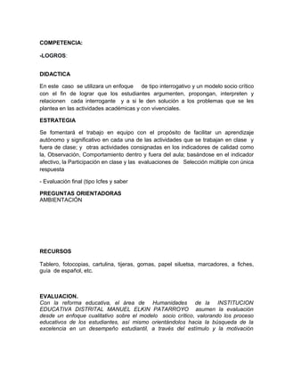 COMPETENCIA:
-LOGROS:
DIDACTICA
En este caso se utilizara un enfoque de tipo interrogativo y un modelo socio crítico
con el fin de lograr que los estudiantes argumenten, propongan, interpreten y
relacionen cada interrogante y a si le den solución a los problemas que se les
plantea en las actividades académicas y con vivenciales.
ESTRATEGIA
Se fomentará el trabajo en equipo con el propósito de facilitar un aprendizaje
autónomo y significativo en cada una de las actividades que se trabajan en clase y
fuera de clase; y otras actividades consignadas en los indicadores de calidad como
la, Observación, Comportamiento dentro y fuera del aula; basándose en el indicador
afectivo, la Participación en clase y las evaluaciones de Selección múltiple con única
respuesta
- Evaluación final (tipo Icfes y saber
PREGUNTAS ORIENTADORAS
AMBIENTACIÓN
RECURSOS
Tablero, fotocopias, cartulina, tijeras, gomas, papel siluetsa, marcadores, a fiches,
guía de español, etc.
EVALUACION.
Con la reforma educativa, el área de Humanidades de la INSTITUCION
EDUCATIVA DISTRITAL MANUEL ELKIN PATARROYO asumen la evaluación
desde un enfoque cualitativo sobre el modelo socio crítico, valorando los proceso
educativos de los estudiantes, así mismo orientándolos hacia la búsqueda de la
excelencia en un desempeño estudiantil, a través del estímulo y la motivación
 