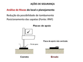AÇÕES DE SEGURANÇA
Análise de Riscos do local e planejamento
Redução da possibilidade de tombamento
Posicionamento das sapatas (Fonte: IPAF)
 